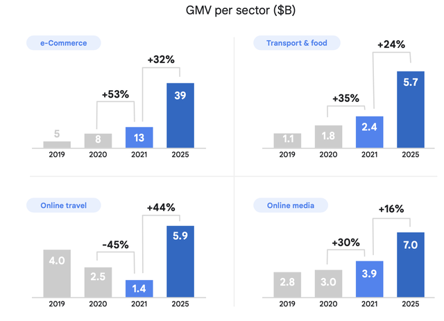 Gần 1,4 tỷ USD vốn đầu tư vào các doanh nghiệp internet của Việt Nam nửa đầu năm 2021, vượt qua tất cả các năm trước đó - Ảnh 2.