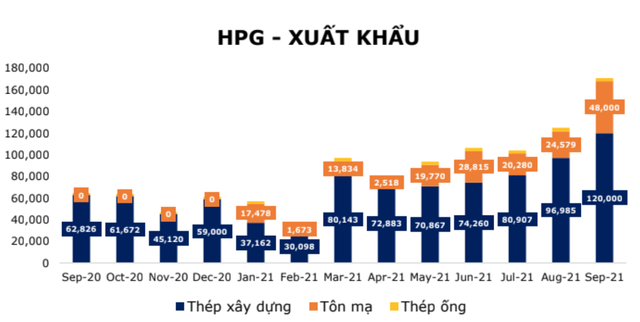 Cổ đông thép đã tôi thế đấy đứng bên ngoài nhìn vào bữa tiệc phá đỉnh của chứng khoán Việt - Ảnh 3.