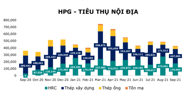 Cổ đông thép đã tôi thế đấy đứng bên ngoài nhìn vào bữa tiệc phá đỉnh của chứng khoán Việt - Ảnh 4.