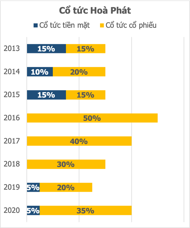 Nhiều tiền như tỷ phú Trần Đình Long, đưa gần 30.000 tỷ vào bảng cân đối kế toán trong chưa đầy 2 năm - Ảnh 2.