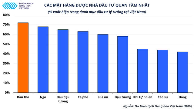 Lần đầu tiên nhà đầu tư Việt Nam có thể giao dịch hợp đồng năng lượng mini và micro - Ảnh 2.