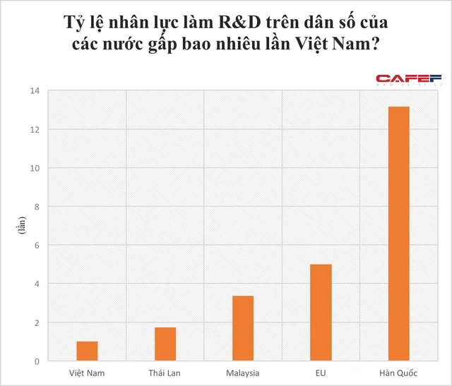 Yếu tố từng khiến Samsung không mua hàng của doanh nghiệp Việt Nam giờ thay đổi ra sao? - Ảnh 1.