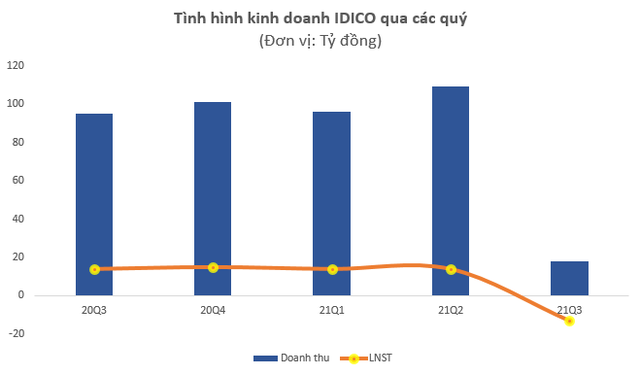 Lộ diện trùm BOT lỗ đậm 6 quý liên tiếp, cổ phiếu vẫn tăng gấp 4 lần kể từ đầu năm - Ảnh 4.