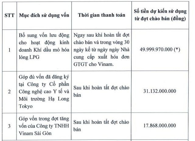 Vinam (CVN) triển khai phương án chào bán cổ phiếu tăng vốn điều lệ lên gấp rưỡi - Ảnh 1.