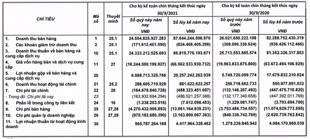 Thế giới Di động: Case study điển hình của việc doanh nghiệp sử dụng nghiệp vụ treasury, tay trái đỡ tay phải nhằm cải thiện lợi nhuận trong năm COVID - Ảnh 1.