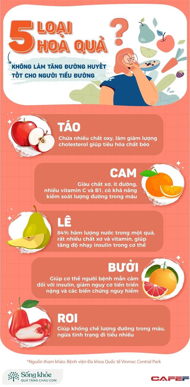 5 loại hoa quả cực tốt không làm tăng đường huyết, người tiểu đường cũng không phải kiêng khem như mọi người vẫn lầm tưởng - Ảnh 1.