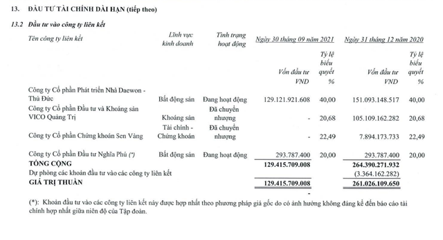 Nhà Thủ Đức (TDH) thu hơn 680 tỷ đồng trong 9 tháng sau loạt vụ thoái vốn công ty con - Ảnh 2.