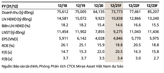 Ngành dầu khí trong năm 2022: Triển vọng cổ phiếu khi giá dầu hướng về 100 USD/thùng - Ảnh 4.