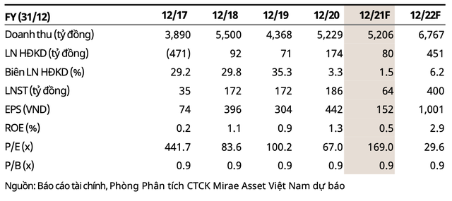 Ngành dầu khí trong năm 2022: Triển vọng cổ phiếu khi giá dầu hướng về 100 USD/thùng - Ảnh 5.