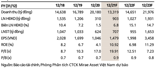 Ngành dầu khí trong năm 2022: Triển vọng cổ phiếu khi giá dầu hướng về 100 USD/thùng - Ảnh 6.