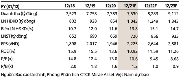 Ngành dầu khí trong năm 2022: Triển vọng cổ phiếu khi giá dầu hướng về 100 USD/thùng - Ảnh 3.