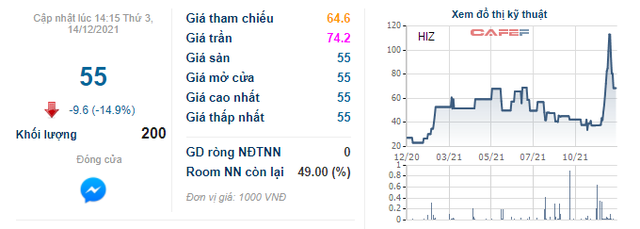 Một cổ phiếu vừa thiết lập mô hình cây thông chính thức huỷ giao dịch trên sàn UPCoM kể từ 4/1/2022 - Ảnh 1.