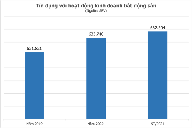 Các doanh nghiệp bất động sản đang nợ bao nhiêu? - Ảnh 1.