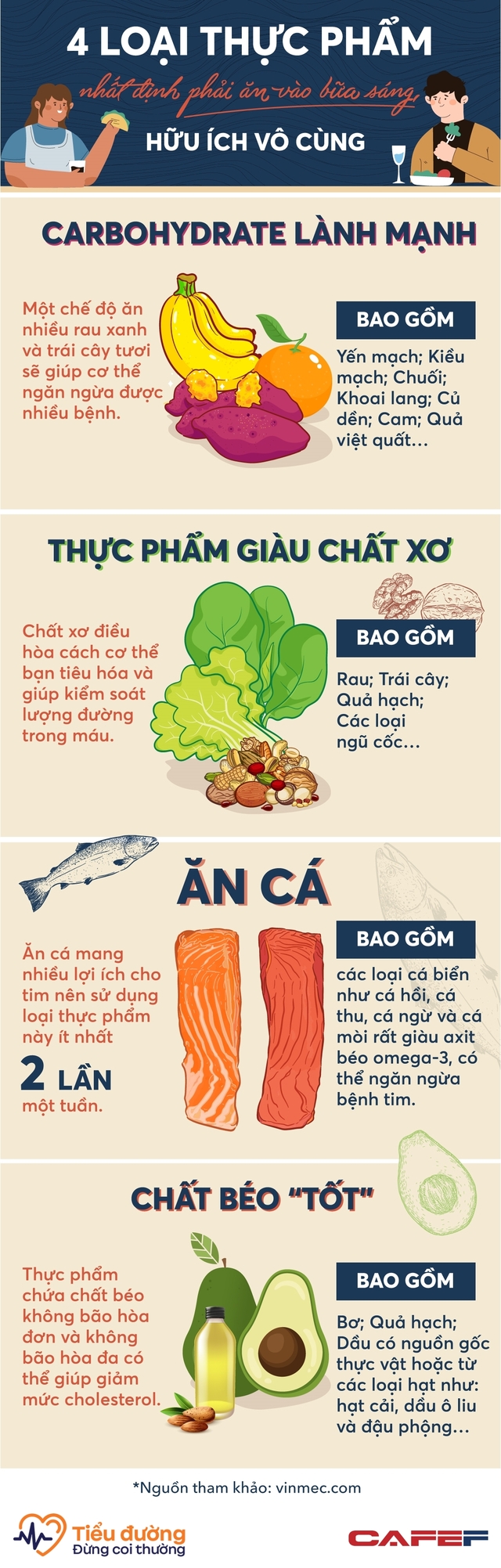 4 loại thực phẩm nhất định phải ăn vào bữa sáng, loại hết “rác” khỏi cơ thể mà tiểu đường cũng chẳng phải lo - Ảnh 1.