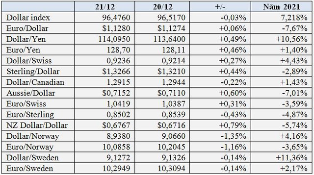 USD và vàng trượt giá, Bitcoin tăng mạnh khi tâm lý ưa rủi ro trỗi dậy - Ảnh 1.