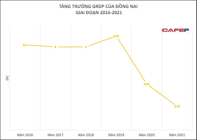 Giải mã sức hút địa phương liên tục lọt top 10 nhiều BXH, sắp có sân bay lớn nhất cả nước - thuộc 16 dự án được mong chờ nhất thế giới - Ảnh 1.