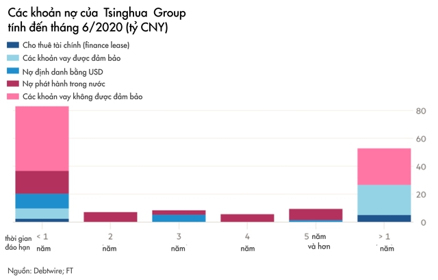 Tham vọng tự cường công nghệ của Trung Quốc gặp bão lớn: Công ty chip hàng đầu vỡ nợ, có thể bị đóng băng tài sản, ngành bán dẫn được tiết lộ không có lợi nhuận - Ảnh 1.