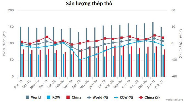 Sản xuất thép Trung Quốc đang tăng trưởng mạnh nhất trong top 10 nước sản xuất nhiều thép nhất - Ảnh 1.