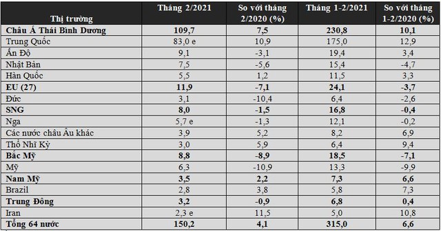 Sản xuất thép Trung Quốc đang tăng trưởng mạnh nhất trong top 10 nước sản xuất nhiều thép nhất - Ảnh 2.