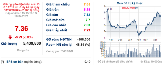 Gỗ Trường Thành (TTF): Năm 2021 đặt kế hoạch lãi tăng gấp 3 lần, rót vốn vào công ty nội thất Natuzzi Singapore - Ảnh 2.