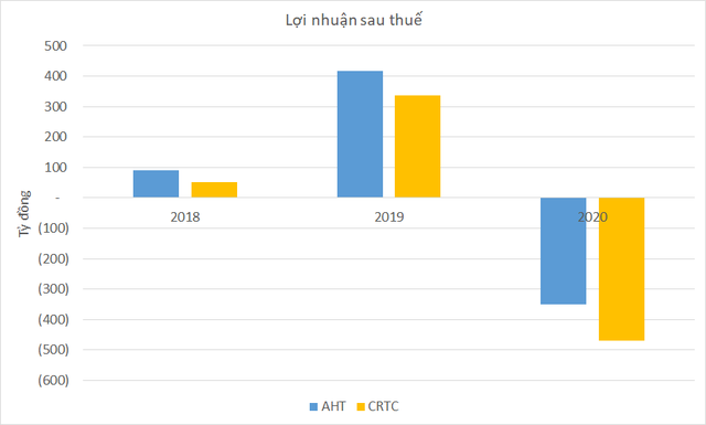 Đang lãi lớn, 2 nhà ga hàng không tư nhân đầu tiên đảo chiều lỗ 820 tỷ đồng - Ảnh 3.