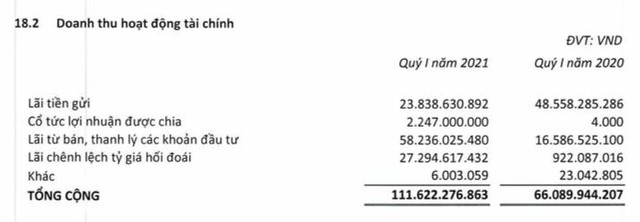 Cơ điện lạnh (REE): Quý 1 lãi 472 tỷ đồng, tăng 72% so với cùng kỳ 2020 - Ảnh 1.