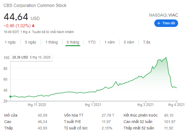 Nomura và thương vụ thua lỗ 2 tỷ USD do margin call - Ảnh 3.