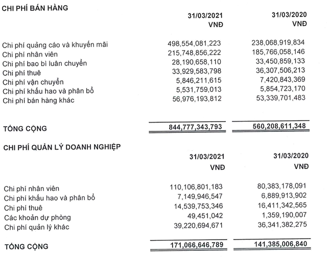 Sabeco đã thoái hết vốn tại OCB, lợi nhuận ròng quý 1 tăng gần 38% - Ảnh 1.