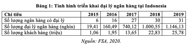 Hoạt động đại lý ngân hàng – tăng khả năng tiếp cận dịch vụ tài chính - Ảnh 2.