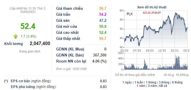 Petrolimex (PLX) thông qua phương án bán tiếp 25 triệu cổ phiếu quỹ - Ảnh 1.