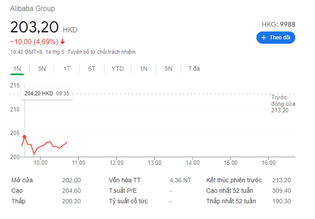 Chứng khoán châu Á xanh mướt, Nikkei tăng gần 500 điểm, cổ phiếu Alibaba ngược dòng giảm 5% - Ảnh 2.