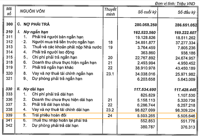 Credit Suisse và Deustche Bank sắp nhận 59 triệu cổ phiếu Vingroup để tất toán khoản vay với giá hoán đổi khoảng 93.000 đồng/cp - Ảnh 1.