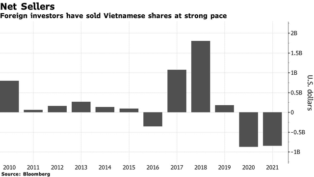 Bloomberg: Nhà đầu tư cá nhân đang gồng gánh đà tăng tốt nhất châu Á của chứng khoán Việt Nam, khi nào khối ngoại mới quay trở lại? - Ảnh 2.