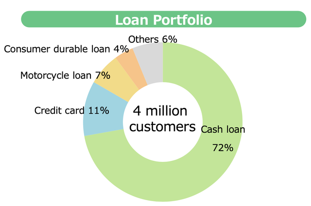 Lý giải thương vụ FE Credit: Định giá 2,8 tỷ USD liệu có cao và tầm nhìn của SMBC tại thị trường Việt Nam - Ảnh 7.