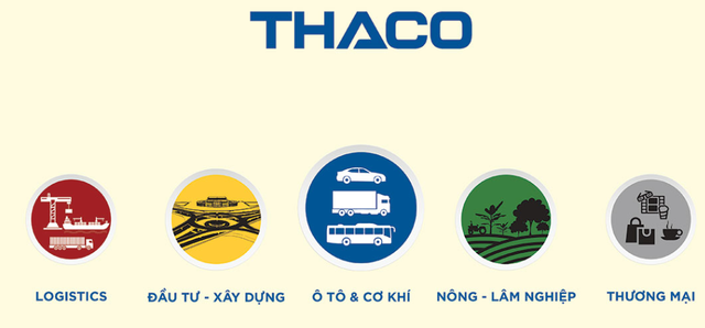 THACO Group đổi phương án cấu trúc, sẽ đưa mảng ô tô niêm yết trở lại - Ảnh 1.