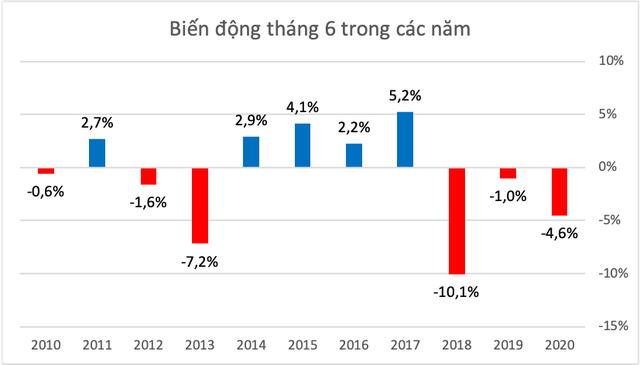 VCSC: Thị trường có khả năng rung lắc mạnh, thậm chí điều chỉnh ở vùng 1.350 điểm - Ảnh 5.