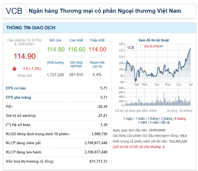 Những kỷ lục của Vietcombank dưới thời ông Nghiêm Xuân Thành làm Chủ tịch HĐQT - Ảnh 3.