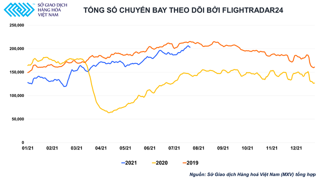 Triển vọng giá dầu 80 USD/thùng và thách thức từ biến chủng Delta - Ảnh 2.