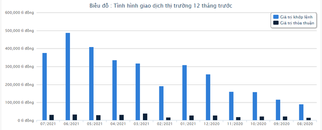 Thanh khoản thị trường chứng khoán giảm không phanh: Nhà đầu tư đã chán? - Ảnh 2.