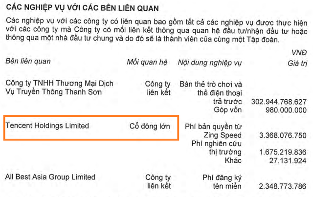 VNG muốn bán hết cổ phiếu quỹ sau 1 thập kỷ, Tencent sẽ xử lý quyền mua hơn 1 triệu cổ phiếu với giá chỉ bằng 1/10 giá trị ra sao?  - Ảnh 2.