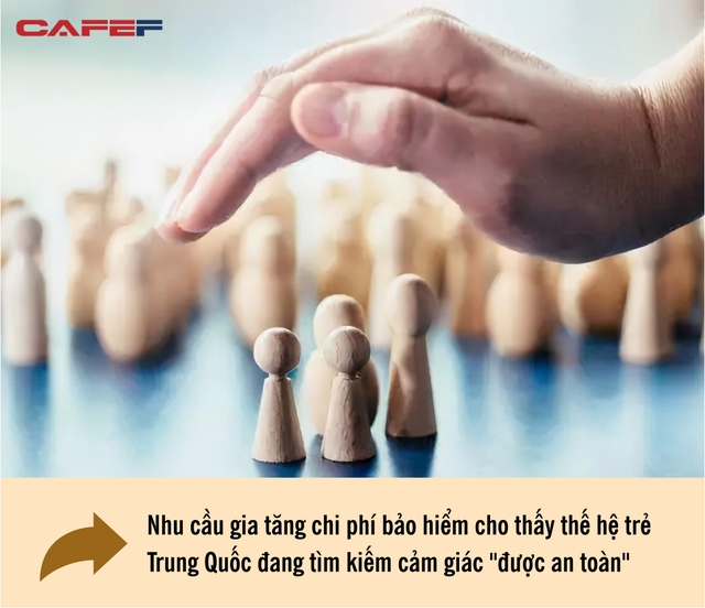 Những tân quý tộc trẻ của Trung Quốc: Đặt bảo hiểm là ưu tiên hàng đầu, có thái độ về sức khỏe và sự giàu có đáng kinh ngạc  - Ảnh 3.