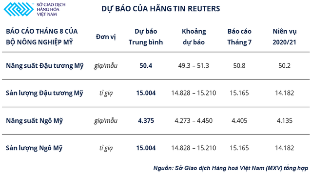 Các nhà đầu tư nông sản đang kỳ vọng điều gì trước báo cáo quan trọng của Bộ nông nghiệp Mỹ? - Ảnh 2.