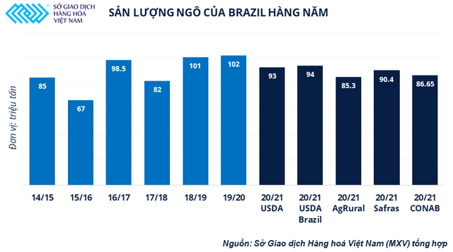 Các nhà đầu tư nông sản đang kỳ vọng điều gì trước báo cáo quan trọng của Bộ nông nghiệp Mỹ? - Ảnh 3.