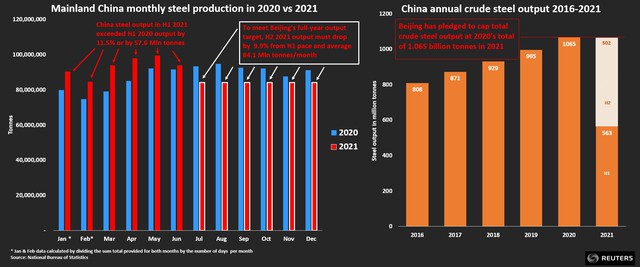 Từ Mỹ đến Trung Quốc thị trường thép đang nóng hơn bao giờ hết, đây là lý do vì sao nói Hoà Phát đang đứng trước cơ hội trăm năm có một - Ảnh 3.