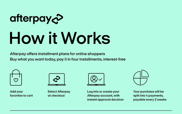 Afterpay là công ty nào mà đáng giá tới 29 tỷ USD? - Ảnh 1.