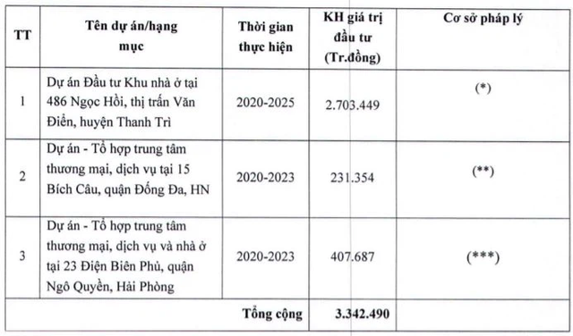 Hơn 93 triệu cổ phiếu của công ty BĐS liên quan Tân Hoàng Minh sẽ chào sàn UPCoM với giá tham chiếu 5.700 đồng - Ảnh 1.