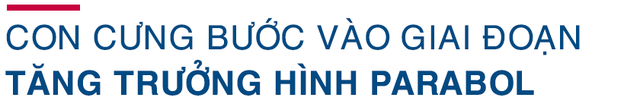 Case study hiếm ngành bán lẻ: Tăng trưởng mạnh nhưng vẫn có lãi, CEO Con Cưng tự tin với mục tiêu doanh thu tỷ đô vào năm 2023  - Ảnh 5.