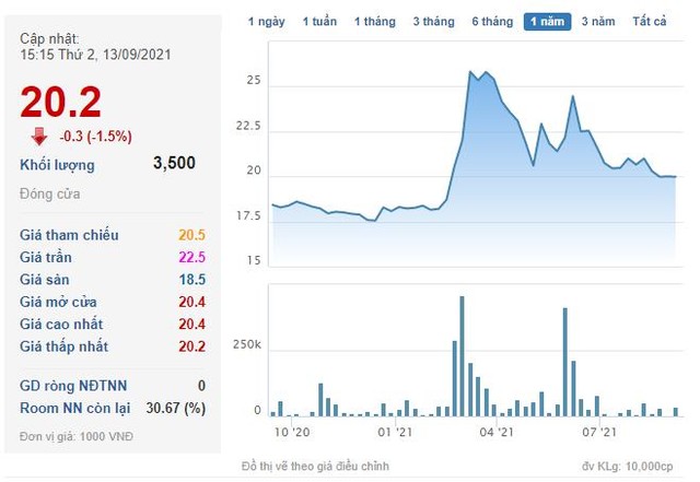 Nhựa Đồng Nai (DNP) chào bán gần 11 triệu cổ phiếu cho cổ đông với giá 20.698 đồng/cp - Ảnh 2.
