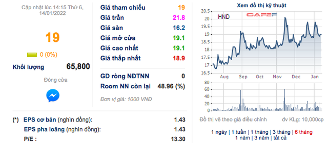 Nhiệt điện Hải Phòng (HND): Năm 2021 lãi 443 tỷ đồng vượt 122% kế hoạch - Ảnh 2.