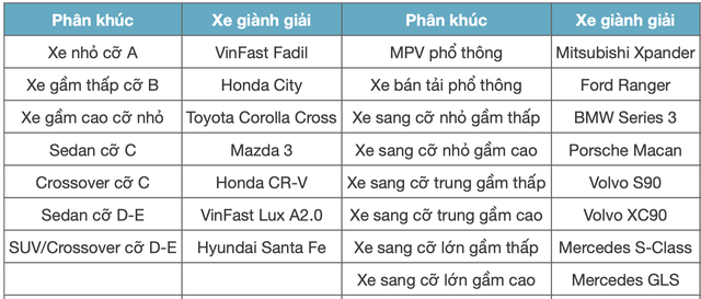 Hyundai Santa Fe giành giải ô tô của năm 2021 - Ảnh 1.